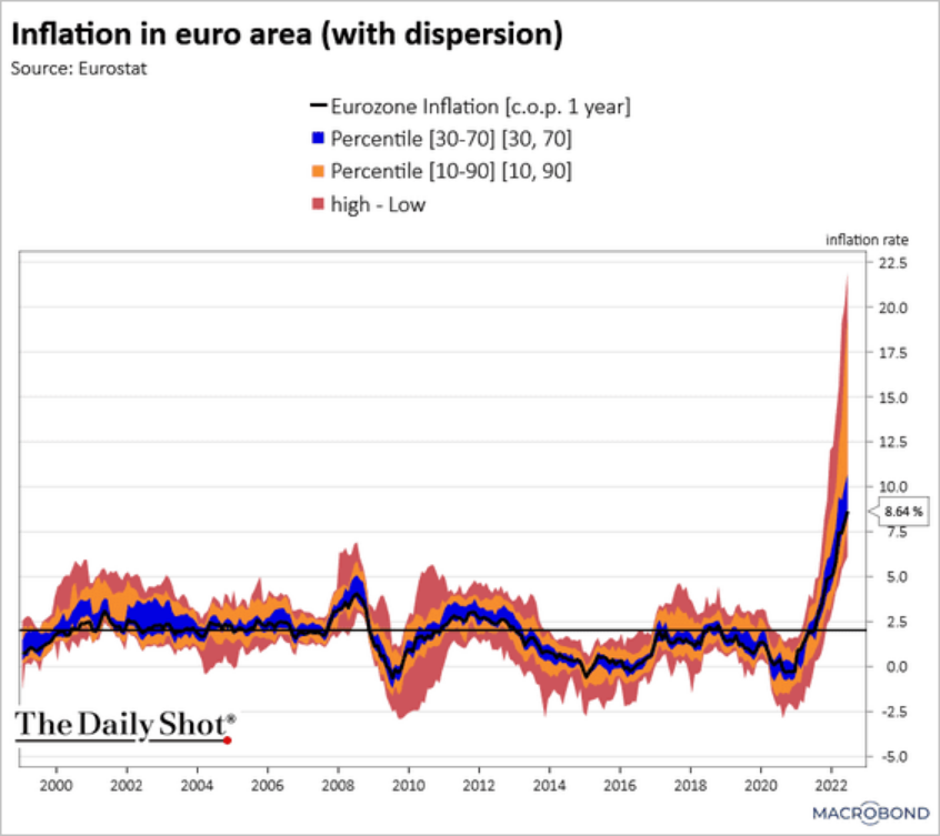 /brief/img/Screenshot 2022-07-20 at 07-26-48 The Daily Shot For fund managers recession is a done deal.png